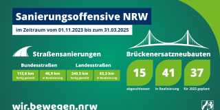 Fortschritt der Sanierungsoffensive NRW